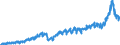 Stock or flow: Imports / External trade indicator: Trade value in million ECU/EURO / Geopolitical entity (partner): European Union - 27 countries (from 2020) / Basic classes of goods in the System of National Accounts (SNA) in terms of Broad Economic Categories (BEC): Intermediate goods / Geopolitical entity (reporting): Lithuania