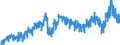 Stock or flow: Imports / External trade indicator: Trade value in million ECU/EURO / Geopolitical entity (partner): European Union - 27 countries (from 2020) / Basic classes of goods in the System of National Accounts (SNA) in terms of Broad Economic Categories (BEC): Intermediate goods / Geopolitical entity (reporting): Luxembourg