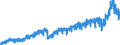 Stock or flow: Imports / External trade indicator: Trade value in million ECU/EURO / Geopolitical entity (partner): European Union - 27 countries (from 2020) / Basic classes of goods in the System of National Accounts (SNA) in terms of Broad Economic Categories (BEC): Intermediate goods / Geopolitical entity (reporting): Hungary