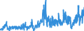Stock or flow: Imports / External trade indicator: Trade value in million ECU/EURO / Geopolitical entity (partner): European Union - 27 countries (from 2020) / Basic classes of goods in the System of National Accounts (SNA) in terms of Broad Economic Categories (BEC): Intermediate goods / Geopolitical entity (reporting): Malta