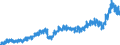 Stock or flow: Imports / External trade indicator: Trade value in million ECU/EURO / Geopolitical entity (partner): European Union - 27 countries (from 2020) / Basic classes of goods in the System of National Accounts (SNA) in terms of Broad Economic Categories (BEC): Intermediate goods / Geopolitical entity (reporting): Netherlands