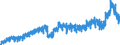 Stock or flow: Imports / External trade indicator: Trade value in million ECU/EURO / Geopolitical entity (partner): European Union - 27 countries (from 2020) / Basic classes of goods in the System of National Accounts (SNA) in terms of Broad Economic Categories (BEC): Intermediate goods / Geopolitical entity (reporting): Austria