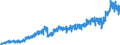 Stock or flow: Imports / External trade indicator: Trade value in million ECU/EURO / Geopolitical entity (partner): European Union - 27 countries (from 2020) / Basic classes of goods in the System of National Accounts (SNA) in terms of Broad Economic Categories (BEC): Intermediate goods / Geopolitical entity (reporting): Poland
