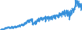 Stock or flow: Imports / External trade indicator: Trade value in million ECU/EURO / Geopolitical entity (partner): European Union - 27 countries (from 2020) / Basic classes of goods in the System of National Accounts (SNA) in terms of Broad Economic Categories (BEC): Intermediate goods / Geopolitical entity (reporting): Romania