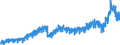 Stock or flow: Imports / External trade indicator: Trade value in million ECU/EURO / Geopolitical entity (partner): European Union - 27 countries (from 2020) / Basic classes of goods in the System of National Accounts (SNA) in terms of Broad Economic Categories (BEC): Intermediate goods / Geopolitical entity (reporting): Slovenia