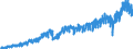 Stock or flow: Imports / External trade indicator: Trade value in million ECU/EURO / Geopolitical entity (partner): European Union - 27 countries (from 2020) / Basic classes of goods in the System of National Accounts (SNA) in terms of Broad Economic Categories (BEC): Intermediate goods / Geopolitical entity (reporting): Slovakia