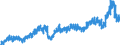 Stock or flow: Imports / External trade indicator: Trade value in million ECU/EURO / Geopolitical entity (partner): European Union - 27 countries (from 2020) / Basic classes of goods in the System of National Accounts (SNA) in terms of Broad Economic Categories (BEC): Intermediate goods / Geopolitical entity (reporting): Finland