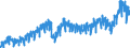 Stock or flow: Imports / External trade indicator: Trade value in million ECU/EURO / Geopolitical entity (partner): European Union - 27 countries (from 2020) / Basic classes of goods in the System of National Accounts (SNA) in terms of Broad Economic Categories (BEC): Intermediate goods / Geopolitical entity (reporting): Sweden