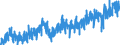 Stock or flow: Imports / External trade indicator: Trade value in million ECU/EURO / Geopolitical entity (partner): European Union - 27 countries (from 2020) / Basic classes of goods in the System of National Accounts (SNA) in terms of Broad Economic Categories (BEC): Capital goods / Geopolitical entity (reporting): Belgium