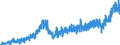 Stock or flow: Imports / External trade indicator: Trade value in million ECU/EURO / Geopolitical entity (partner): European Union - 27 countries (from 2020) / Basic classes of goods in the System of National Accounts (SNA) in terms of Broad Economic Categories (BEC): Capital goods / Geopolitical entity (reporting): Bulgaria