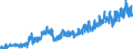 Stock or flow: Imports / External trade indicator: Trade value in million ECU/EURO / Geopolitical entity (partner): European Union - 27 countries (from 2020) / Basic classes of goods in the System of National Accounts (SNA) in terms of Broad Economic Categories (BEC): Capital goods / Geopolitical entity (reporting): Czechia
