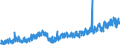 Stock or flow: Imports / External trade indicator: Trade value in million ECU/EURO / Geopolitical entity (partner): European Union - 27 countries (from 2020) / Basic classes of goods in the System of National Accounts (SNA) in terms of Broad Economic Categories (BEC): Capital goods / Geopolitical entity (reporting): Denmark