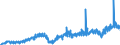 Stock or flow: Imports / External trade indicator: Trade value in million ECU/EURO / Geopolitical entity (partner): European Union - 27 countries (from 2020) / Basic classes of goods in the System of National Accounts (SNA) in terms of Broad Economic Categories (BEC): Capital goods / Geopolitical entity (reporting): Estonia