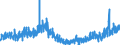 Stock or flow: Imports / External trade indicator: Trade value in million ECU/EURO / Geopolitical entity (partner): European Union - 27 countries (from 2020) / Basic classes of goods in the System of National Accounts (SNA) in terms of Broad Economic Categories (BEC): Capital goods / Geopolitical entity (reporting): Greece