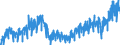Stock or flow: Imports / External trade indicator: Trade value in million ECU/EURO / Geopolitical entity (partner): European Union - 27 countries (from 2020) / Basic classes of goods in the System of National Accounts (SNA) in terms of Broad Economic Categories (BEC): Capital goods / Geopolitical entity (reporting): Spain