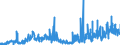 Stock or flow: Imports / External trade indicator: Trade value in million ECU/EURO / Geopolitical entity (partner): European Union - 27 countries (from 2020) / Basic classes of goods in the System of National Accounts (SNA) in terms of Broad Economic Categories (BEC): Capital goods / Geopolitical entity (reporting): Cyprus