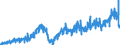 Stock or flow: Imports / External trade indicator: Trade value in million ECU/EURO / Geopolitical entity (partner): European Union - 27 countries (from 2020) / Basic classes of goods in the System of National Accounts (SNA) in terms of Broad Economic Categories (BEC): Capital goods / Geopolitical entity (reporting): Latvia