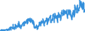 Stock or flow: Imports / External trade indicator: Trade value in million ECU/EURO / Geopolitical entity (partner): European Union - 27 countries (from 2020) / Basic classes of goods in the System of National Accounts (SNA) in terms of Broad Economic Categories (BEC): Capital goods / Geopolitical entity (reporting): Lithuania