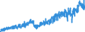 Stock or flow: Imports / External trade indicator: Trade value in million ECU/EURO / Geopolitical entity (partner): European Union - 27 countries (from 2020) / Basic classes of goods in the System of National Accounts (SNA) in terms of Broad Economic Categories (BEC): Capital goods / Geopolitical entity (reporting): Hungary