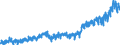 Stock or flow: Imports / External trade indicator: Trade value in million ECU/EURO / Geopolitical entity (partner): European Union - 27 countries (from 2020) / Basic classes of goods in the System of National Accounts (SNA) in terms of Broad Economic Categories (BEC): Capital goods / Geopolitical entity (reporting): Netherlands