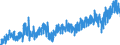Stock or flow: Imports / External trade indicator: Trade value in million ECU/EURO / Geopolitical entity (partner): European Union - 27 countries (from 2020) / Basic classes of goods in the System of National Accounts (SNA) in terms of Broad Economic Categories (BEC): Capital goods / Geopolitical entity (reporting): Austria