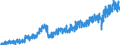Stock or flow: Imports / External trade indicator: Trade value in million ECU/EURO / Geopolitical entity (partner): European Union - 27 countries (from 2020) / Basic classes of goods in the System of National Accounts (SNA) in terms of Broad Economic Categories (BEC): Capital goods / Geopolitical entity (reporting): Poland