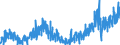 Stock or flow: Imports / External trade indicator: Trade value in million ECU/EURO / Geopolitical entity (partner): European Union - 27 countries (from 2020) / Basic classes of goods in the System of National Accounts (SNA) in terms of Broad Economic Categories (BEC): Capital goods / Geopolitical entity (reporting): Portugal