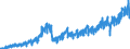 Stock or flow: Imports / External trade indicator: Trade value in million ECU/EURO / Geopolitical entity (partner): European Union - 27 countries (from 2020) / Basic classes of goods in the System of National Accounts (SNA) in terms of Broad Economic Categories (BEC): Capital goods / Geopolitical entity (reporting): Romania