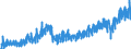 Stock or flow: Imports / External trade indicator: Trade value in million ECU/EURO / Geopolitical entity (partner): European Union - 27 countries (from 2020) / Basic classes of goods in the System of National Accounts (SNA) in terms of Broad Economic Categories (BEC): Capital goods / Geopolitical entity (reporting): Slovenia