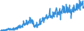 Stock or flow: Imports / External trade indicator: Trade value in million ECU/EURO / Geopolitical entity (partner): European Union - 27 countries (from 2020) / Basic classes of goods in the System of National Accounts (SNA) in terms of Broad Economic Categories (BEC): Capital goods / Geopolitical entity (reporting): Slovakia