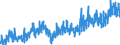 Stock or flow: Imports / External trade indicator: Trade value in million ECU/EURO / Geopolitical entity (partner): European Union - 27 countries (from 2020) / Basic classes of goods in the System of National Accounts (SNA) in terms of Broad Economic Categories (BEC): Capital goods / Geopolitical entity (reporting): Finland