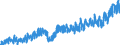 Stock or flow: Imports / External trade indicator: Trade value in million ECU/EURO / Geopolitical entity (partner): European Union - 27 countries (from 2020) / Basic classes of goods in the System of National Accounts (SNA) in terms of Broad Economic Categories (BEC): Capital goods / Geopolitical entity (reporting): Sweden