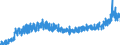 Stock or flow: Imports / External trade indicator: Trade value in million ECU/EURO / Geopolitical entity (partner): European Union - 27 countries (from 2020) / Basic classes of goods in the System of National Accounts (SNA) in terms of Broad Economic Categories (BEC): Consumption goods / Geopolitical entity (reporting): Belgium