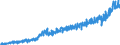 Stock or flow: Imports / External trade indicator: Trade value in million ECU/EURO / Geopolitical entity (partner): European Union - 27 countries (from 2020) / Basic classes of goods in the System of National Accounts (SNA) in terms of Broad Economic Categories (BEC): Consumption goods / Geopolitical entity (reporting): Bulgaria