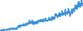 Stock or flow: Imports / External trade indicator: Trade value in million ECU/EURO / Geopolitical entity (partner): European Union - 27 countries (from 2020) / Basic classes of goods in the System of National Accounts (SNA) in terms of Broad Economic Categories (BEC): Consumption goods / Geopolitical entity (reporting): Czechia