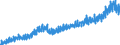Stock or flow: Imports / External trade indicator: Trade value in million ECU/EURO / Geopolitical entity (partner): European Union - 27 countries (from 2020) / Basic classes of goods in the System of National Accounts (SNA) in terms of Broad Economic Categories (BEC): Consumption goods / Geopolitical entity (reporting): Denmark