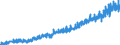 Stock or flow: Imports / External trade indicator: Trade value in million ECU/EURO / Geopolitical entity (partner): European Union - 27 countries (from 2020) / Basic classes of goods in the System of National Accounts (SNA) in terms of Broad Economic Categories (BEC): Consumption goods / Geopolitical entity (reporting): Germany