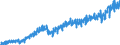 Stock or flow: Imports / External trade indicator: Trade value in million ECU/EURO / Geopolitical entity (partner): European Union - 27 countries (from 2020) / Basic classes of goods in the System of National Accounts (SNA) in terms of Broad Economic Categories (BEC): Consumption goods / Geopolitical entity (reporting): Estonia