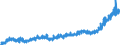 Stock or flow: Imports / External trade indicator: Trade value in million ECU/EURO / Geopolitical entity (partner): European Union - 27 countries (from 2020) / Basic classes of goods in the System of National Accounts (SNA) in terms of Broad Economic Categories (BEC): Consumption goods / Geopolitical entity (reporting): Ireland
