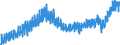 Stock or flow: Imports / External trade indicator: Trade value in million ECU/EURO / Geopolitical entity (partner): European Union - 27 countries (from 2020) / Basic classes of goods in the System of National Accounts (SNA) in terms of Broad Economic Categories (BEC): Consumption goods / Geopolitical entity (reporting): Greece
