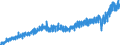 Stock or flow: Imports / External trade indicator: Trade value in million ECU/EURO / Geopolitical entity (partner): European Union - 27 countries (from 2020) / Basic classes of goods in the System of National Accounts (SNA) in terms of Broad Economic Categories (BEC): Consumption goods / Geopolitical entity (reporting): Spain