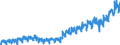 Stock or flow: Imports / External trade indicator: Trade value in million ECU/EURO / Geopolitical entity (partner): European Union - 27 countries (from 2020) / Basic classes of goods in the System of National Accounts (SNA) in terms of Broad Economic Categories (BEC): Consumption goods / Geopolitical entity (reporting): Croatia