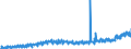 Stock or flow: Imports / External trade indicator: Trade value in million ECU/EURO / Geopolitical entity (partner): European Union - 27 countries (from 2020) / Basic classes of goods in the System of National Accounts (SNA) in terms of Broad Economic Categories (BEC): Consumption goods / Geopolitical entity (reporting): Cyprus