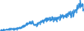 Stock or flow: Imports / External trade indicator: Trade value in million ECU/EURO / Geopolitical entity (partner): European Union - 27 countries (from 2020) / Basic classes of goods in the System of National Accounts (SNA) in terms of Broad Economic Categories (BEC): Consumption goods / Geopolitical entity (reporting): Latvia