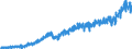 Stock or flow: Imports / External trade indicator: Trade value in million ECU/EURO / Geopolitical entity (partner): European Union - 27 countries (from 2020) / Basic classes of goods in the System of National Accounts (SNA) in terms of Broad Economic Categories (BEC): Consumption goods / Geopolitical entity (reporting): Lithuania