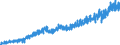 Stock or flow: Imports / External trade indicator: Trade value in million ECU/EURO / Geopolitical entity (partner): European Union - 27 countries (from 2020) / Basic classes of goods in the System of National Accounts (SNA) in terms of Broad Economic Categories (BEC): Consumption goods / Geopolitical entity (reporting): Hungary