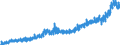 Stock or flow: Imports / External trade indicator: Trade value in million ECU/EURO / Geopolitical entity (partner): European Union - 27 countries (from 2020) / Basic classes of goods in the System of National Accounts (SNA) in terms of Broad Economic Categories (BEC): Consumption goods / Geopolitical entity (reporting): Netherlands