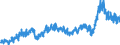 Stock or flow: Imports / External trade indicator: Trade value in million ECU/EURO / Geopolitical entity (partner): European Union - 27 countries (from 2020) / Basic classes of goods in the System of National Accounts (SNA) in terms of Broad Economic Categories (BEC): Intermediate goods / Geopolitical entity (reporting): Belgium