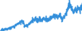 Stock or flow: Imports / External trade indicator: Trade value in million ECU/EURO / Geopolitical entity (partner): European Union - 27 countries (from 2020) / Basic classes of goods in the System of National Accounts (SNA) in terms of Broad Economic Categories (BEC): Intermediate goods / Geopolitical entity (reporting): Bulgaria