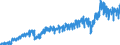 Stock or flow: Imports / External trade indicator: Trade value in million ECU/EURO / Geopolitical entity (partner): European Union - 27 countries (from 2020) / Basic classes of goods in the System of National Accounts (SNA) in terms of Broad Economic Categories (BEC): Intermediate goods / Geopolitical entity (reporting): Czechia